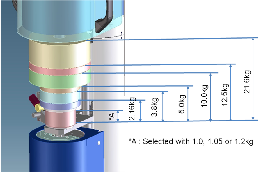 Toyo Seiki Seisaku Sho Ltd Leading Manufacturer And Supplier Of Material Testing Machines